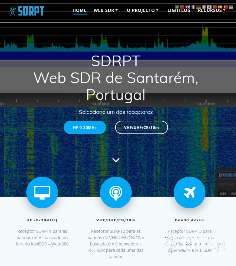 WebSDR (SDRPT – Santarém)